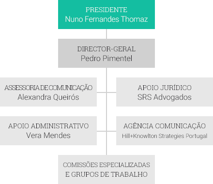 Organização Centromarca